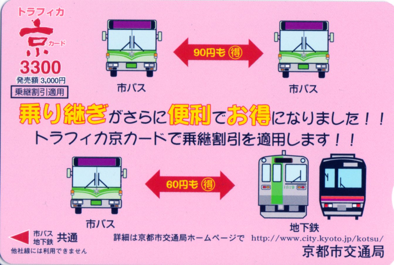 Kyoto Municipal Transportation Bureau  Kyo Card