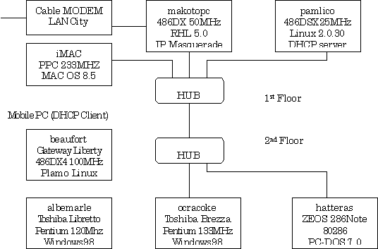 LAN Configuration